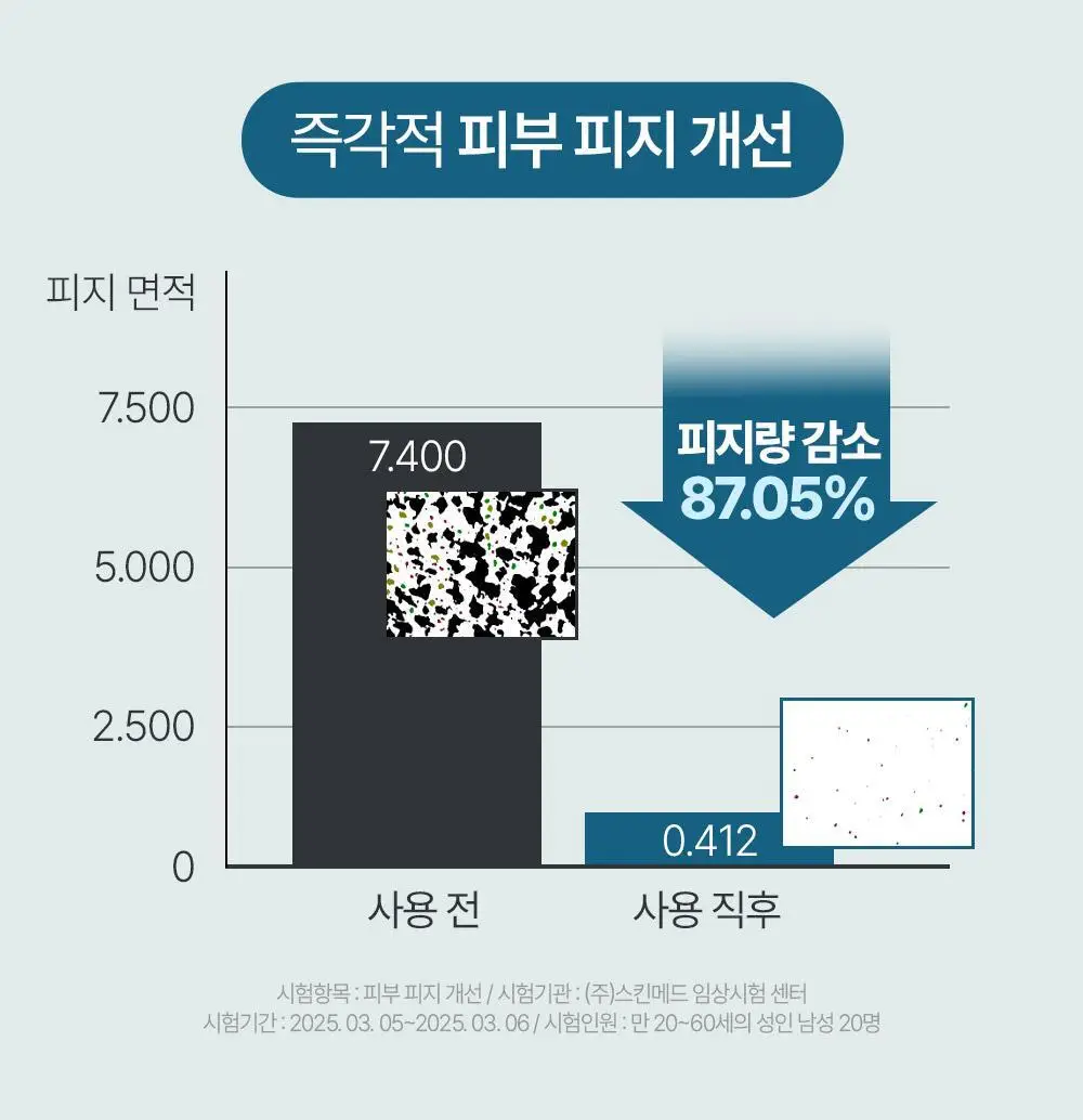 [밀착쿠션/OY단독기획/전용퍼프2P 증정] 정샘물 맨 슬림핏 누더 쿠션 (기획/단품) 상세페이지 17